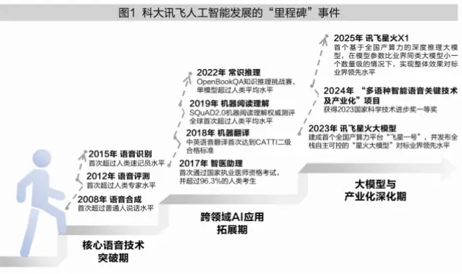各队实力接近，挑战系统如何加速技术规范化？